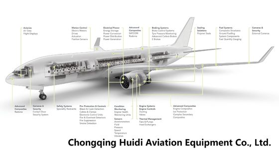Meggitt Flugzeugbremssystem für Zivilflugzeuge/Business Jets/Triebwerke/Zivilhubschrauber